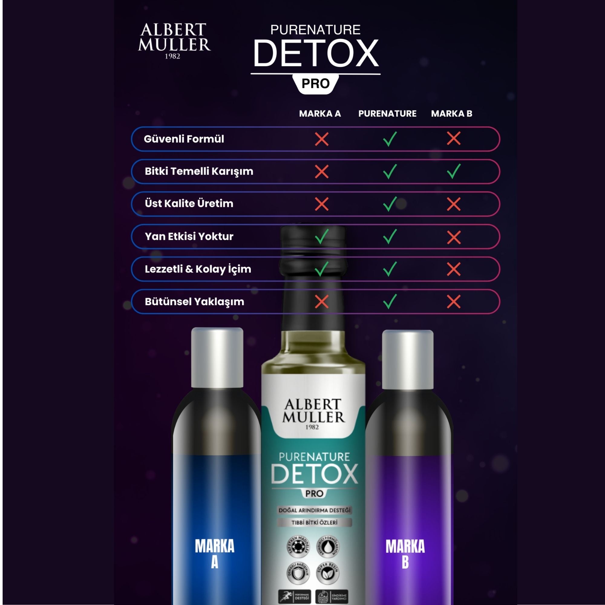PURENATURE DETOX PRO